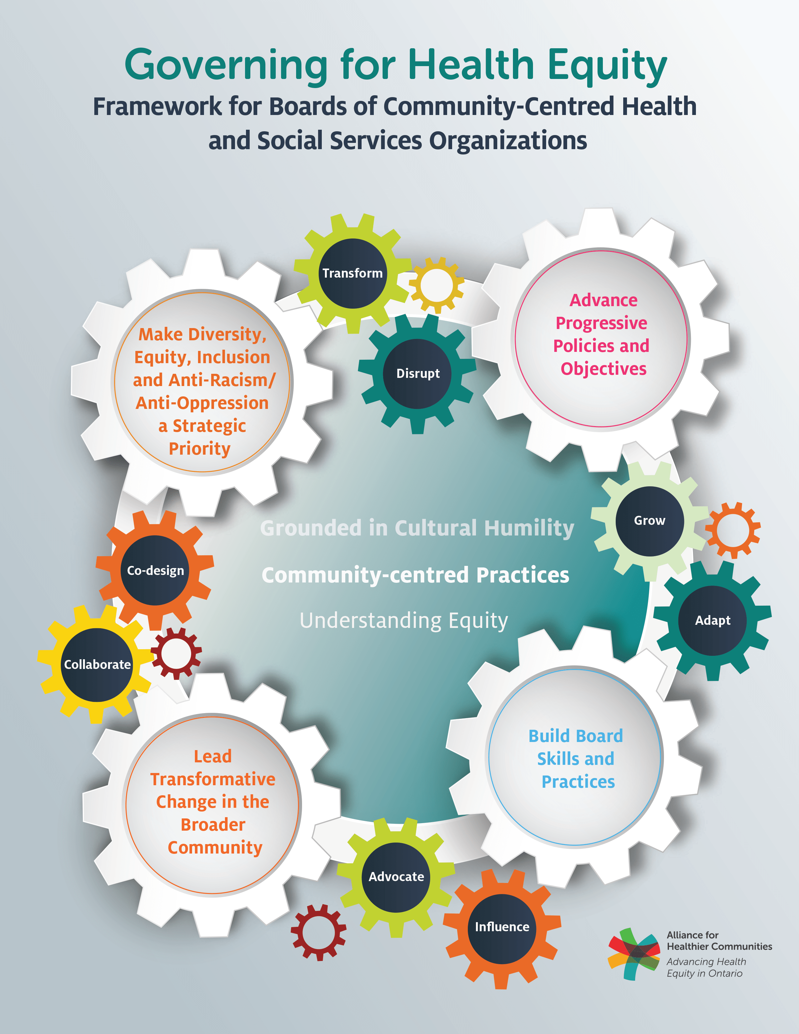 Governing for Health Equity Training Alliance for Healthier Communities